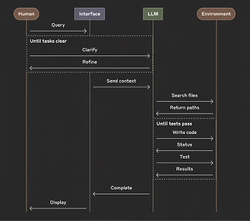 AI Architecture Diagram